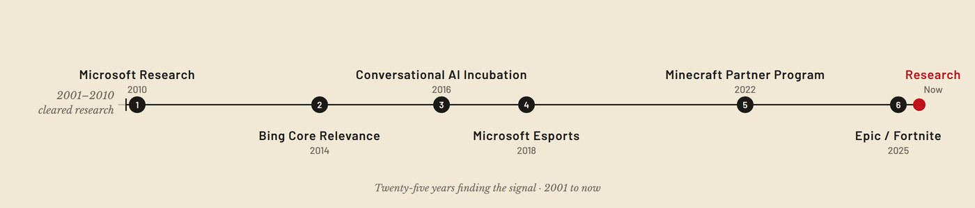Career timeline, 2001 to now: six numbered roles from Microsoft Research to Epic, then independent.